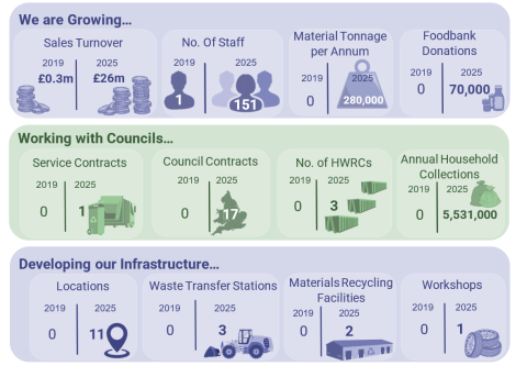 Milestones and ambitions: our story